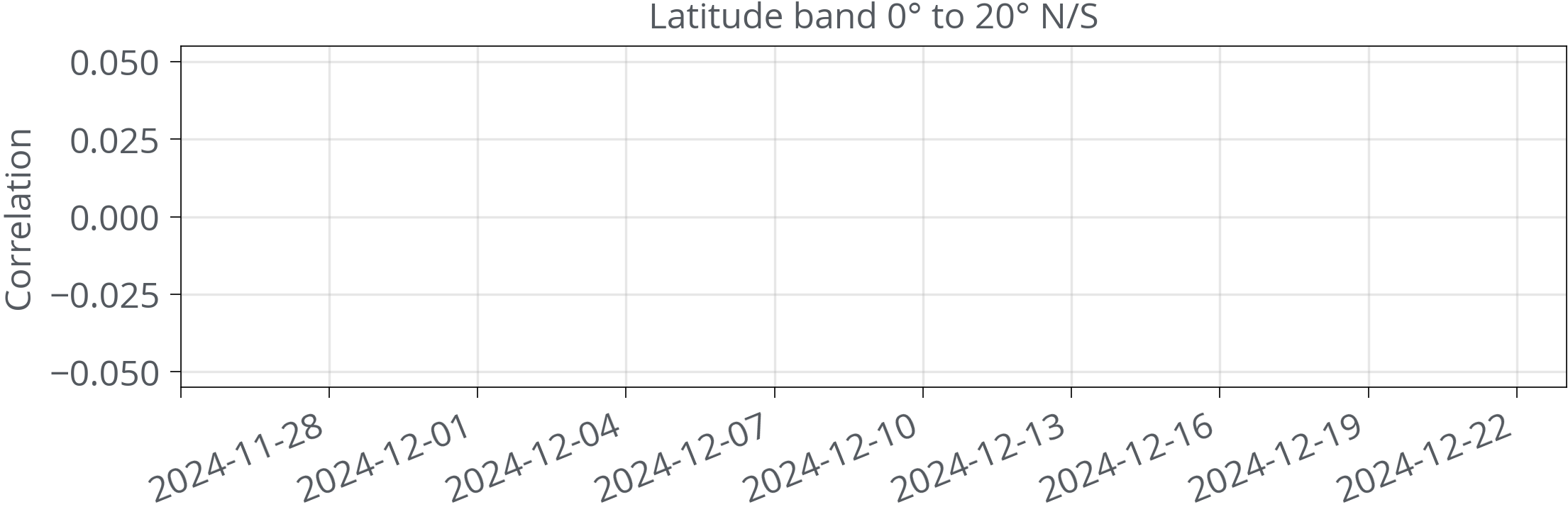 latband_0_score_spatial_R