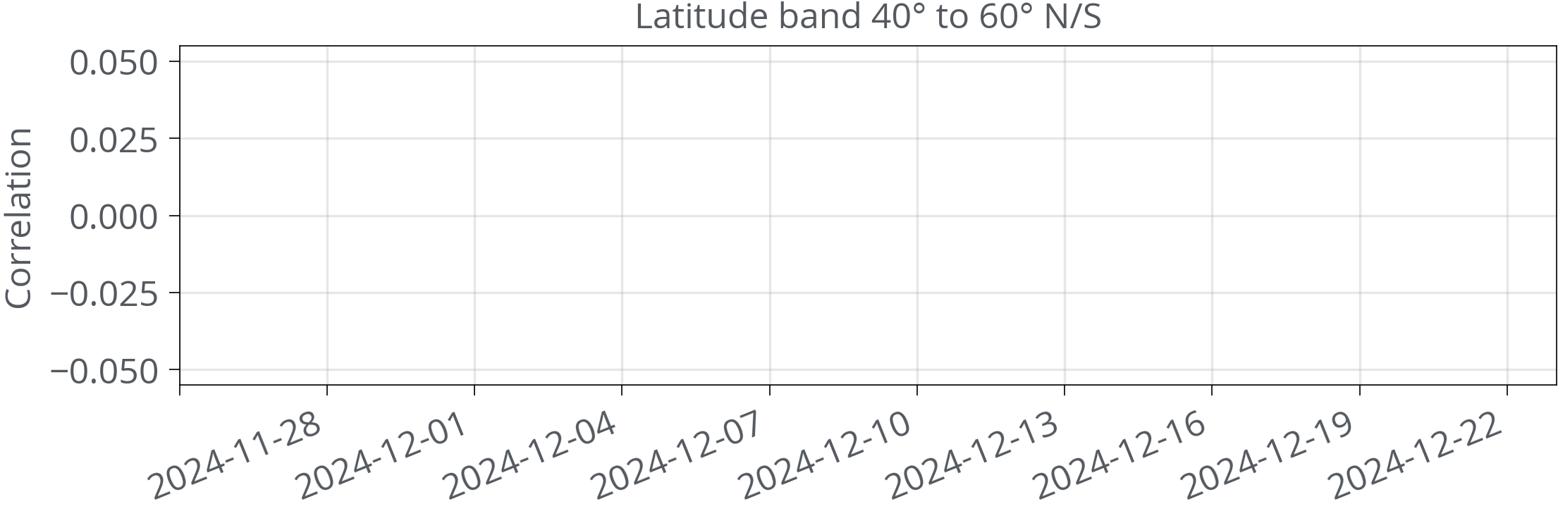 latband_2_score_spatial_R